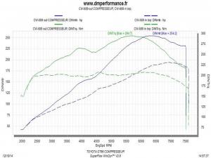 images/Realisations/GT86/GTcomp17.jpg