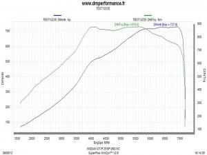 images/Realisations/NissanGTR/GLR720/GTR72018.jpg